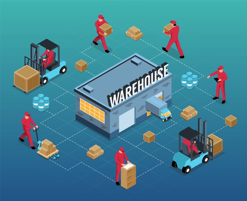 Warehouse Management with OMS