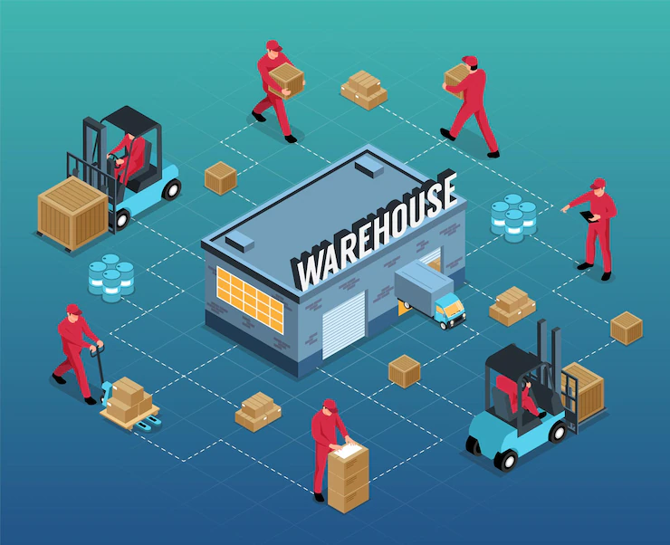 Warehouse Management System  