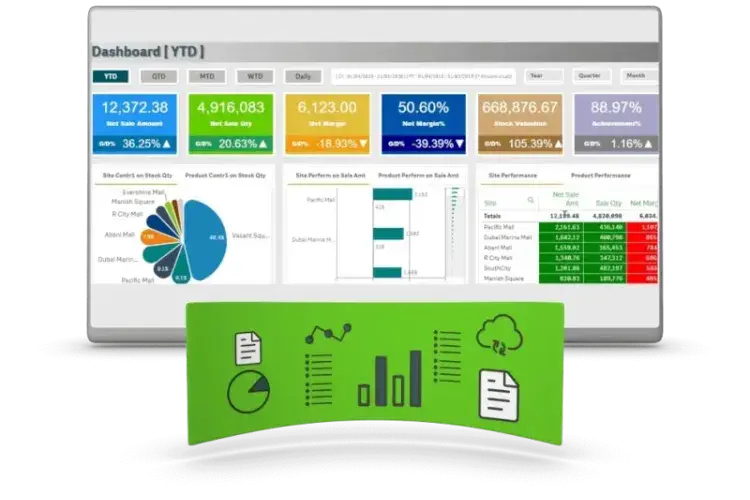  Ginesys Analytics Dashboard