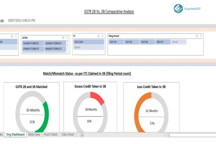 GSTR 3B vs GSTR 2A Inward Tax Comparison Report