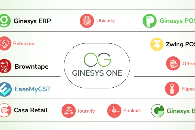 Ginesys-one-branding-logo