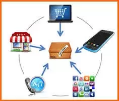 Multi-channel retailing: Manage stock and sales for non-Ginesys locations