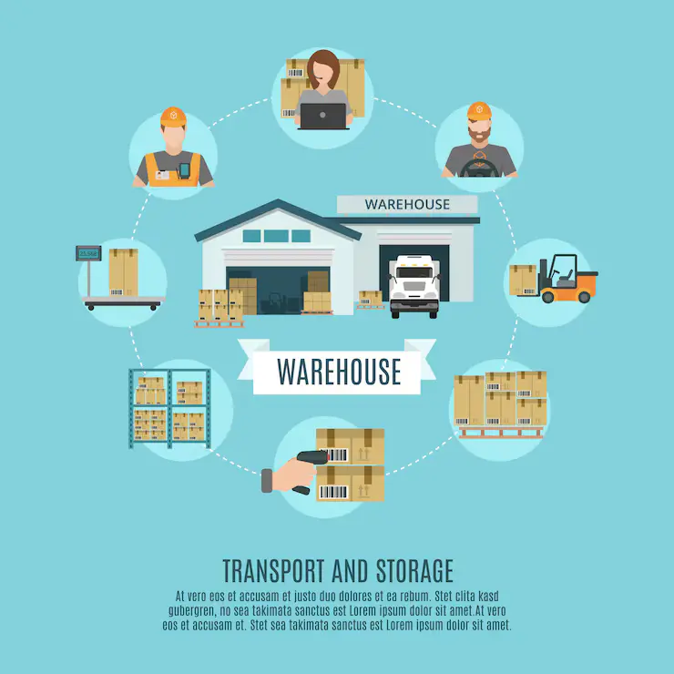 Warehouse Management System (WMS) Integration